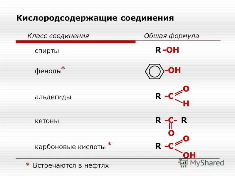 Общая формула фенолы общая формула. Общей формуле r oh соответствуют. Органическое соединения класса углеводородов. Roh формула. Общая формула этого класса r-oh.