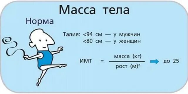 Объем талии у женщин норма таблица возраст. Объем талии у женщин норма таблица после 50. объём талии у мужчин норма. максимальный объем талии у мужчин норма таблица. размер талии у женщин норма.
