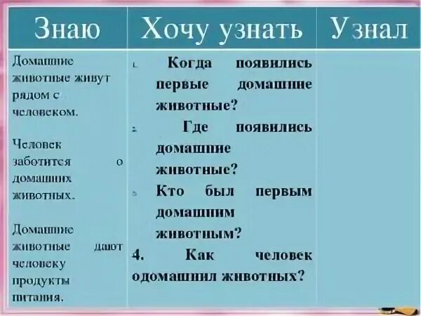 Хотелось бы узнать какую. Таблица знаю хочу узнать узнал. Хочу узнать. Прием знаю хочу узнать узнал. Знаю хочу знать узнал.