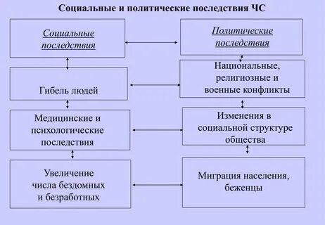Политические последствия