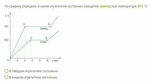 Пример каком состоянии находится