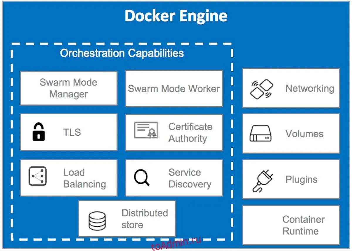 Docker manager. Docker engine. docker engine install.