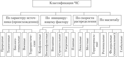 Схема чс