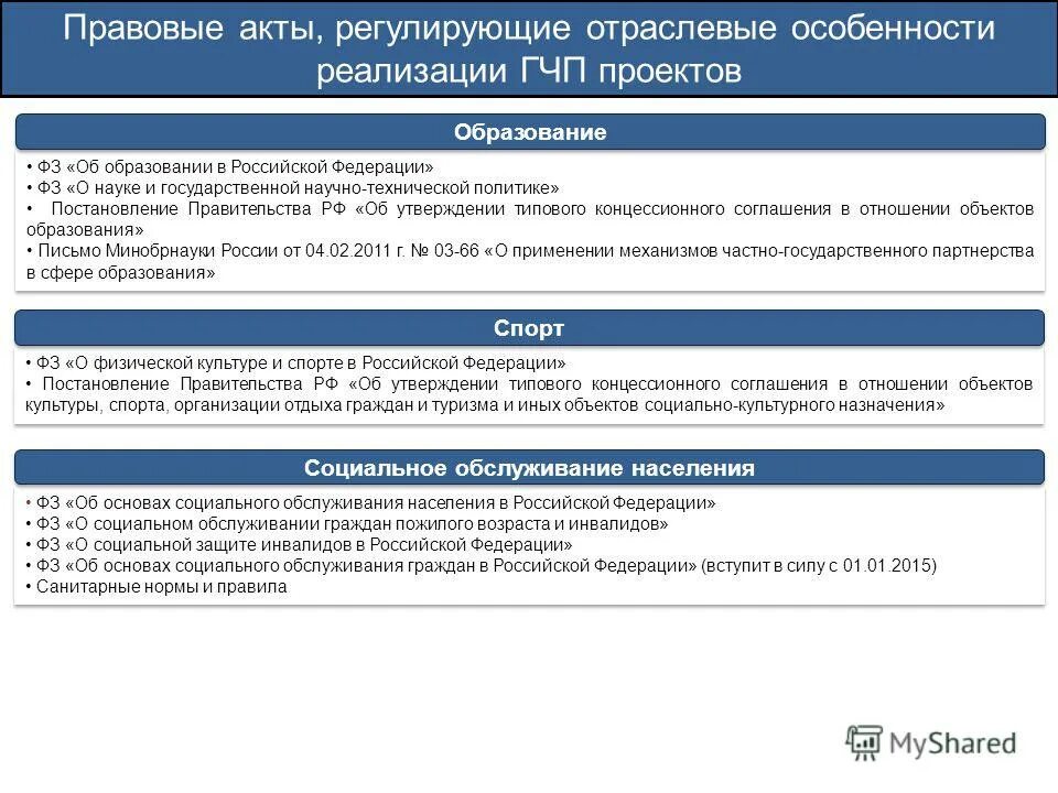 отраслевые акты. инвестиционная деятельность нпа. нпа регламентирующие деятельность организации. отраслевые нормативные акты. нормативно-правовые акты регулирующие деятельность.