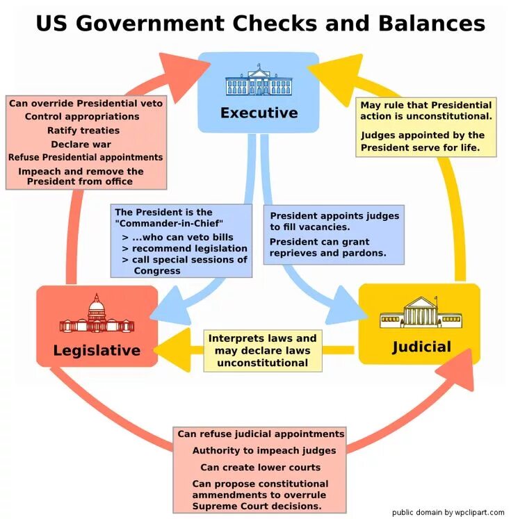 Needs to be checked