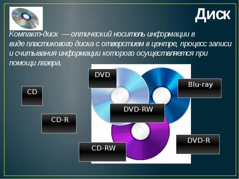 Оптические носители информации. Типы дисков DVD. Оптический диск. Носители информации. CD DVD.