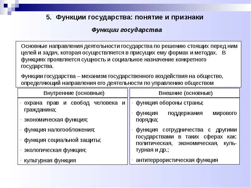 Признаки государственных функций. Что такое государство признаки государства функции государства. Понятие признаки и функции государства. Функции государства и их проявления. Сущность признаки и функции государства.