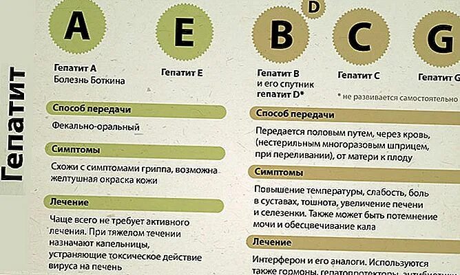 Как проявляется гепатит с у мужчин. Как проявляется гепатит с у мужчин