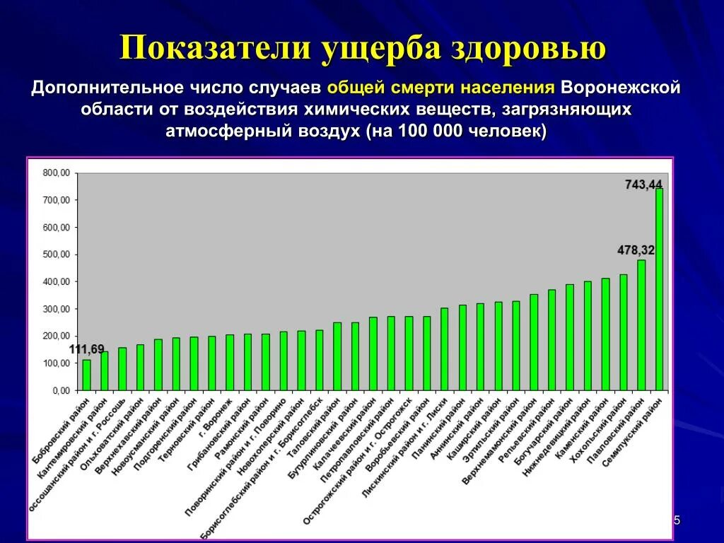 Росстат состояние здоровья населения данные. Показатели здоровья населения. Основные показатели здоровья населения. Статистика здоровья населения.