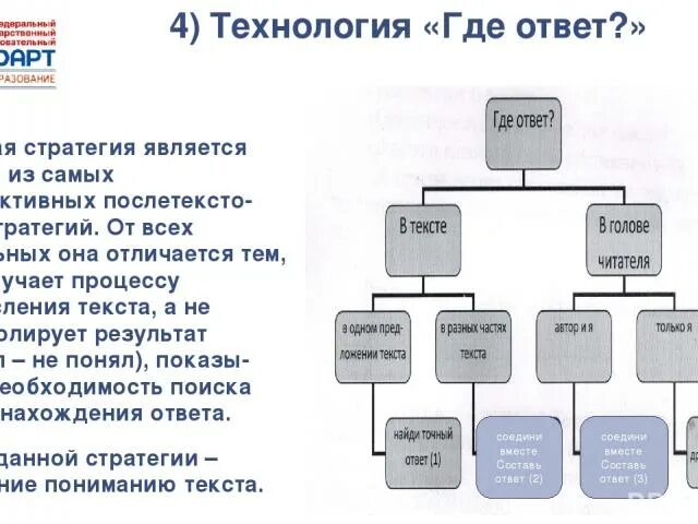 Ответ на куда. Стратегия под прямым углом наиболее эффективна для чтения. «Мышление под прямым углом» наиболее эффективна для чтения:. Стратегии чтения и понимания текста. Мышление под прямым углом.