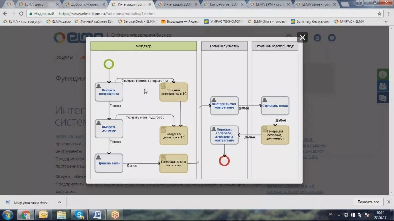 Elma bpm. BPMS 1с. BPM система 1с. Интеграция BPM. Элма 1.