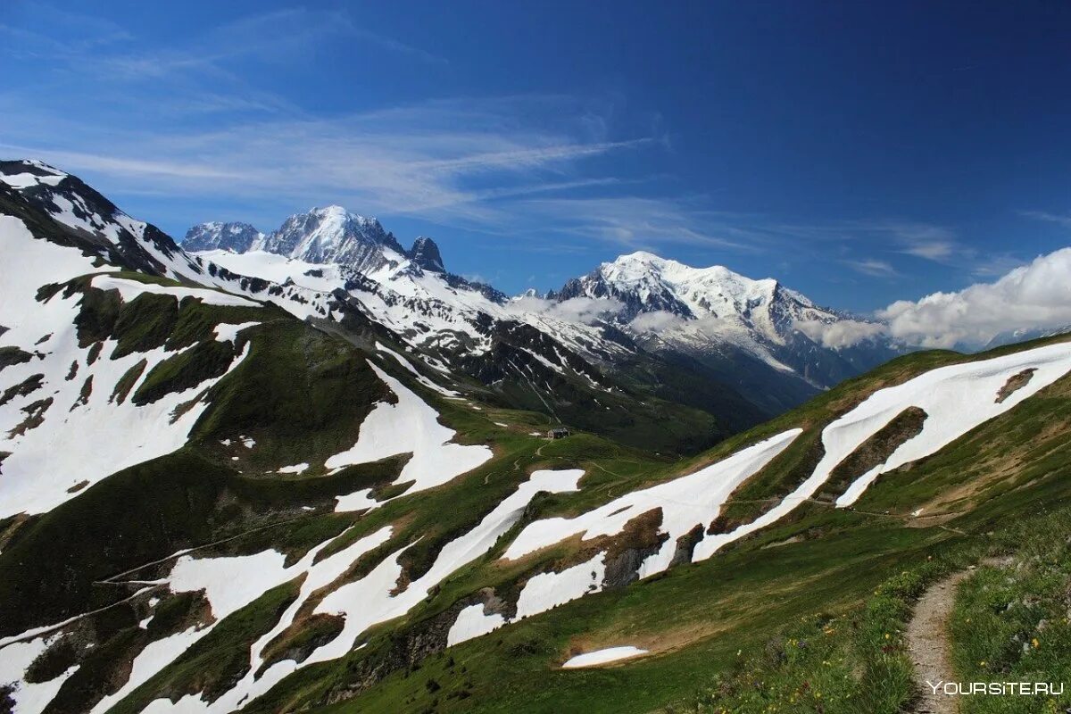 Горы анды складчатые и глыбовые. Твоя первая энциклопедия горы. Горы гималаи. Складчатые горы глыбовые горы вулканические горы. Складчатые горы.