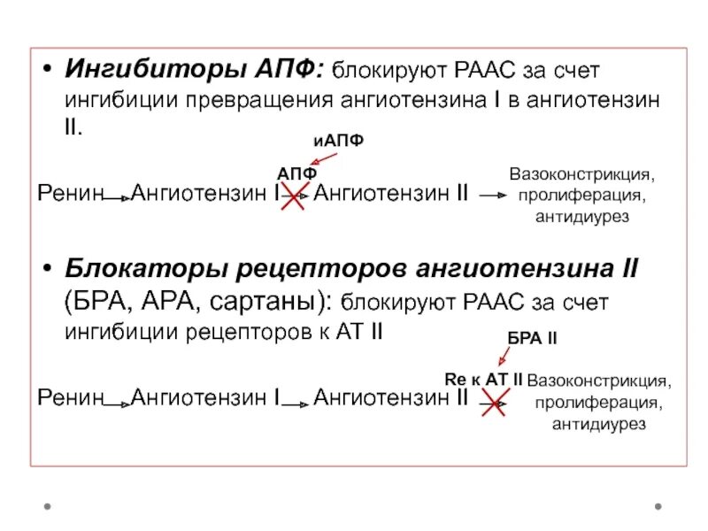 Ингибитор АПФ ангиотензин превращающего фермента. Ингибиторы и блокаторы АПФ. Ингибиторы ангиотензин-превращающего фермента (ИАПФ). Ингибиторы АПФ (ИАПФ). Ингибитор апф препараты при гипертонии