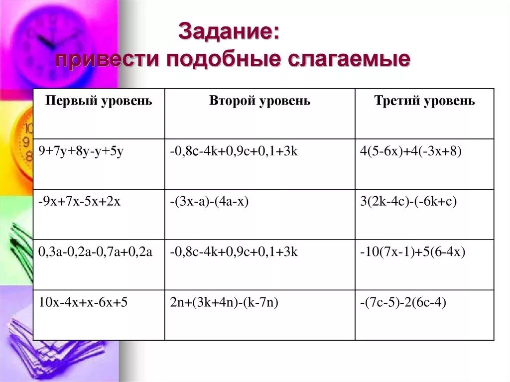 Привести подобные слагаемые в выражении