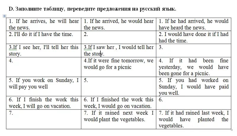 Условные предложения в английском языке с ответами. Сослагательное наклонение в английском языке. 1 Тип условного наклонения предложения в английском языке. Типы сослагательное наклонение в английском. Сослагательноенаклонения в английском языке.