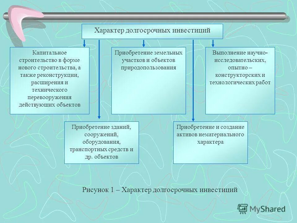 Долгосрочные инвестиции в бухгалтерском учете. Организация учета долгосрочных инвестиций. Хозяйственный способ долгосрочных инвестиций. Источники долгосрочных инвестиций. Долгосрочные финансовые вложения это.
