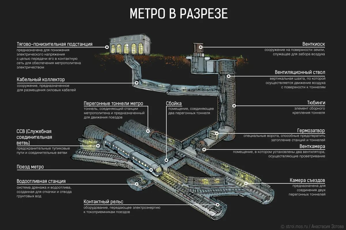 Как выглядит 5 карта в метро