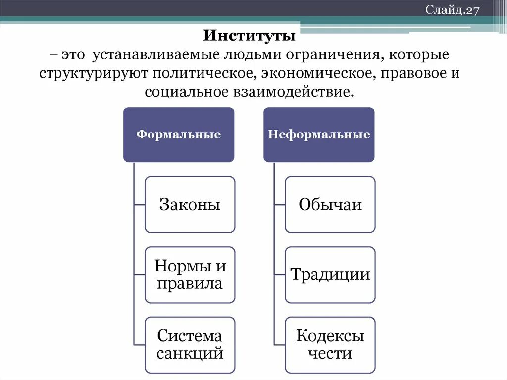 Взаимодействие экономических институтов. Институт. Институты государственного регулирования экономики. Политический институт (вид социального взаимодействия). Система институтов.