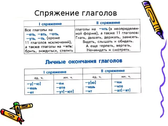 Перебегал какое спряжение. Памятка спряжение глаголов 4 класс. спряжение глаголов 4 класс таблица памятка с исключениями. спряжение глаголов 4 класс таблица памятка. как запомнить спряжение глаголов.