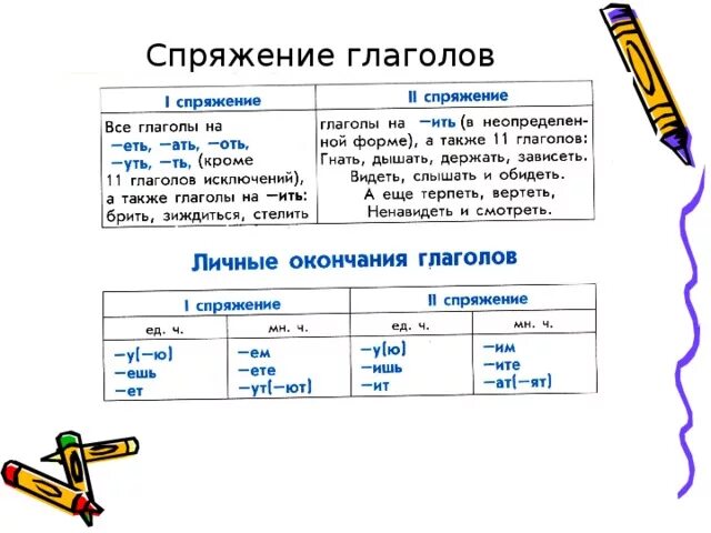 Слово учить глагол. Памятка спряжение глаголов 4 класс. Спряжение глаголов 4 класс таблица памятка с исключениями. Спряжение глаголов 5 класс таблица памятка. Спряжение глаголов 4 класс таблица памятка.