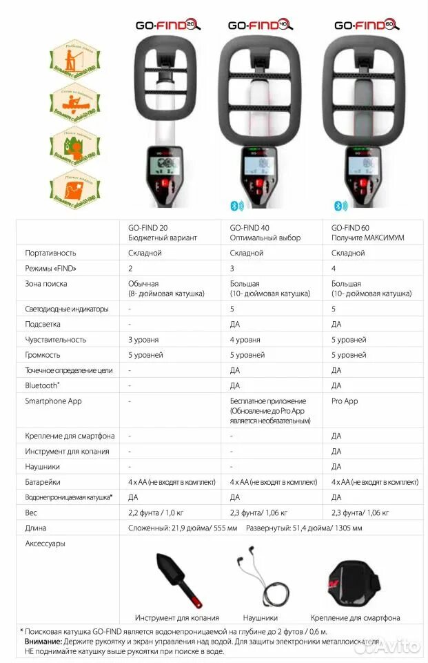 Почему пищит металлоискатель. Металлоискатель go find 40. го финд 44 характеристики минелаб глубина. minelab go-find. катушка для металлоискателя go find.