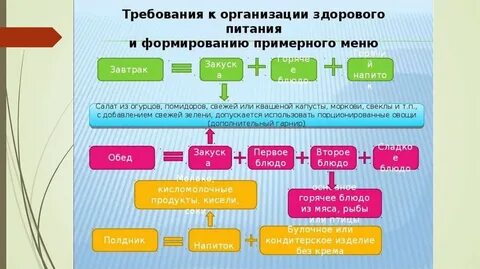 Санпин питание детей в детском