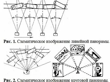 Фиксированные места. Определение зон фиксации. Фиксированные места. Фиксированные места. В соответствии с планом.