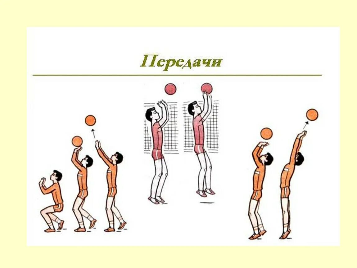 Техника игры в волейбол 6 класс физкультура. Подача в волейболе. Подача мяча в волейболе. Техника волейбола в картинках.