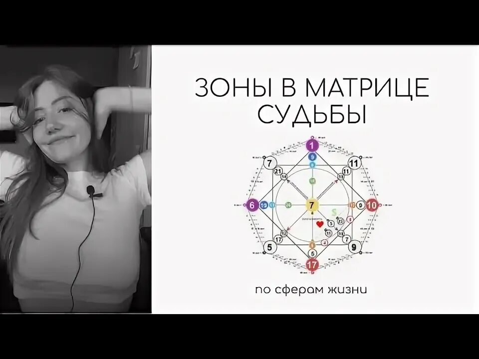 Зона финансов в матрице. Денежный канал в матрице судьбы. Матрица судьбы натальи ладини 17. Зона финансов в матрице. Шаблон для расчета матрицы судьбы.