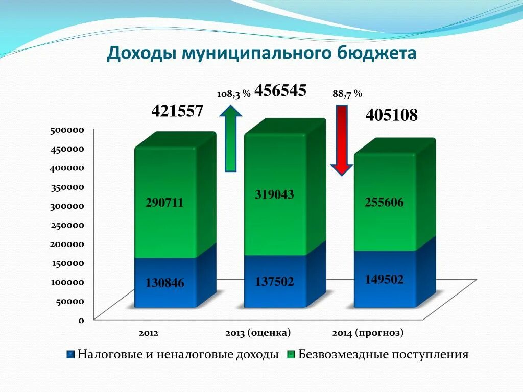 Доходы муниципальных финансов. Доходы местного бюджета картинки. Муниципалитет доход. Доходы муниципального бюджета фон для презентации.