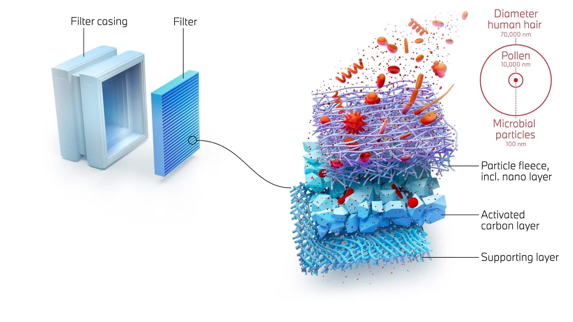 Nano сохранить и выйти. Нанофильтр для воды нанотехнологии. НАНОМЕМБРАНА для очистки воды. Фильтр инновационный. Нанофильтр воздуха.