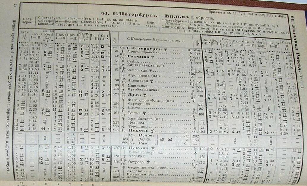 Расписание на витебском вокзале спб электричек. Исторические расписания поездов. График движения поезда Санкт-Петербурге. Расписание поездов Варшавский вокзал. Старые расписания поездов.