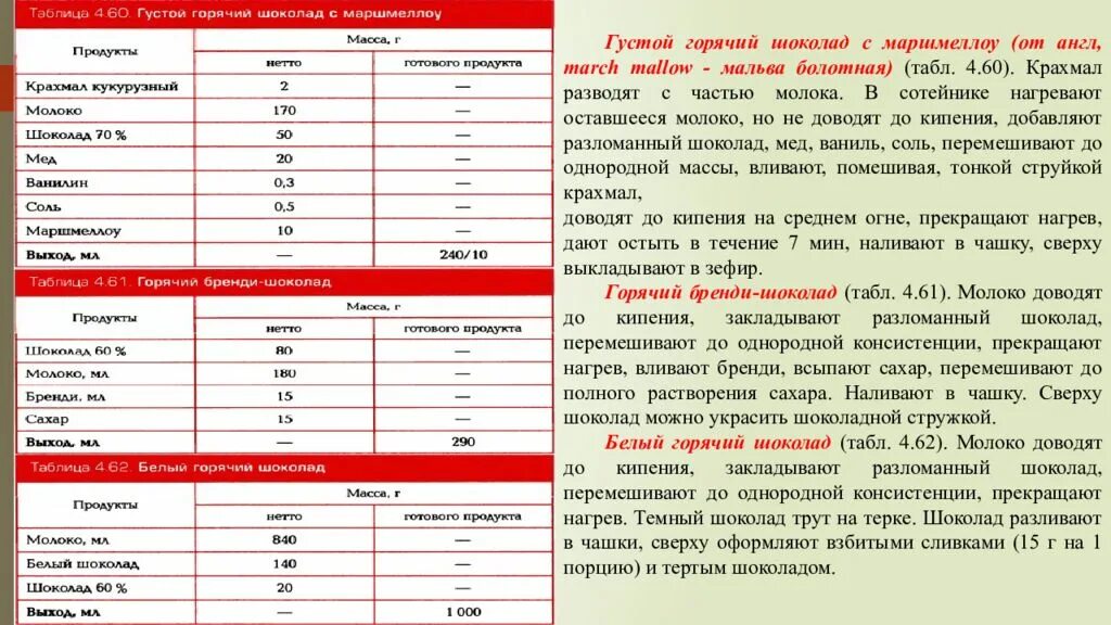 Холодных и горячих напитков сложного ассортимента. Классификация напитков горячих и холодных. Газация напитков таблица. Классификация и ассортимент холодных и горячих напитков. Химический состав газированных напитков таблица.