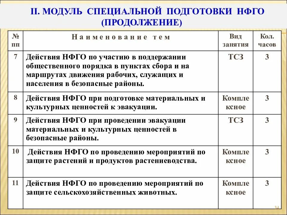 Порядок создания нфго. План приведения в готовность нфго. невоенизированные формирования гражданской обороны. организация курсовой подготовки. план приведения в готовность нфго образец.