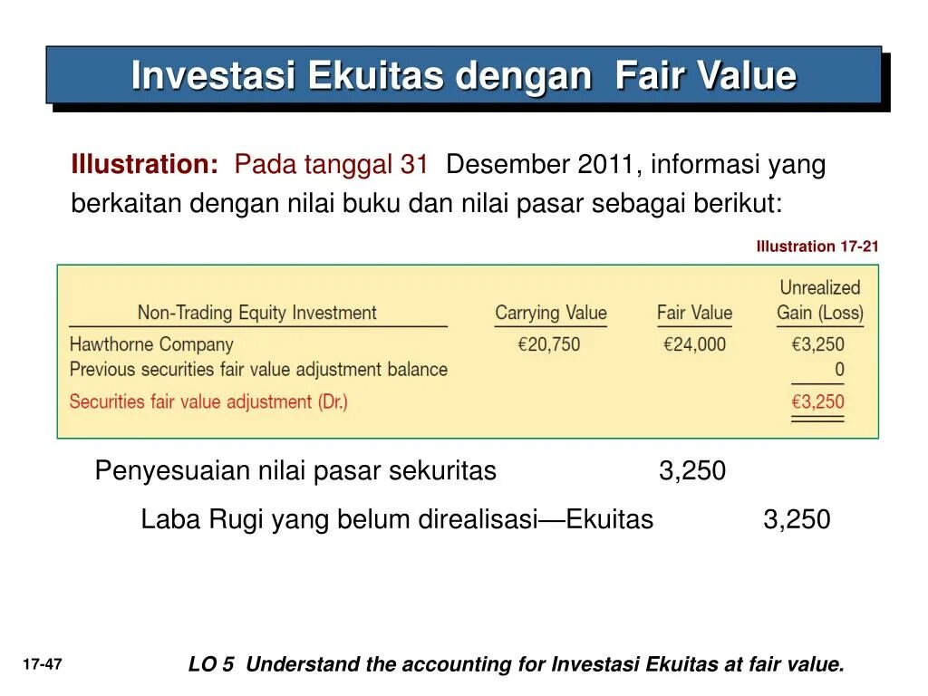 Fair value. Fair value Formula.