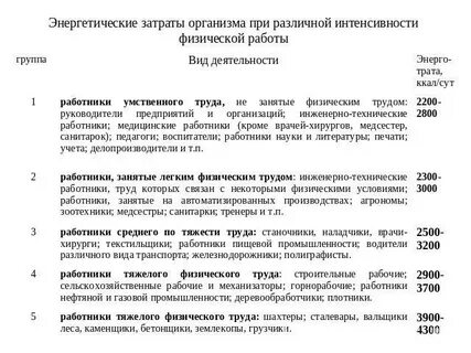 Энергетический расход