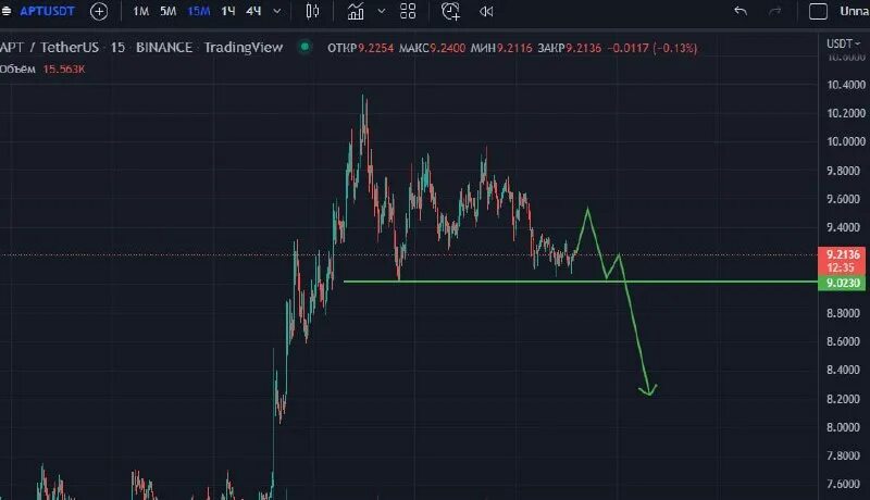 Сделай текущий уровень. Сделай текущий уровень. Сделай текущий уровень. Разгрузка материалов в гранд смете. Уровни навыков.