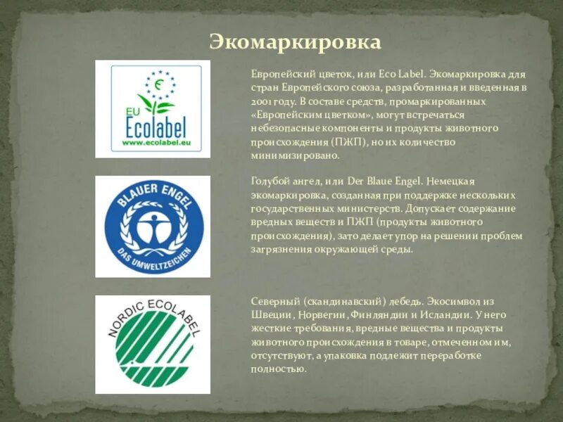 Типы экологической маркировки