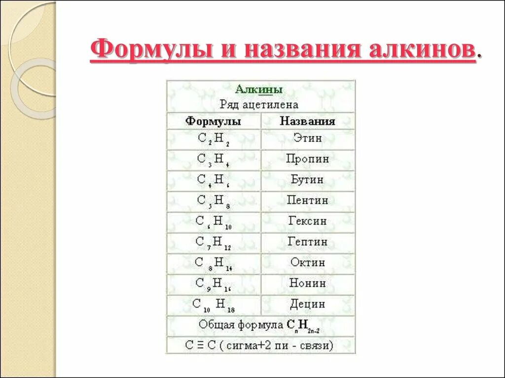 Как называют формулу 1. Алкины общая формула Гомологический ряд. Алкины Гомологический ряд формула. Алкины Гомологический ряд таблица. Название первого представителя алкинов.