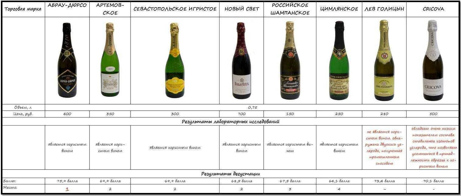 Игристое вино градусы
