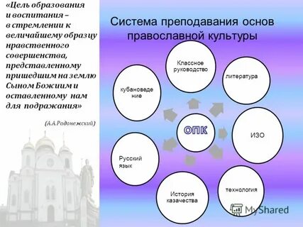 Православные объекты культуры 5 класс