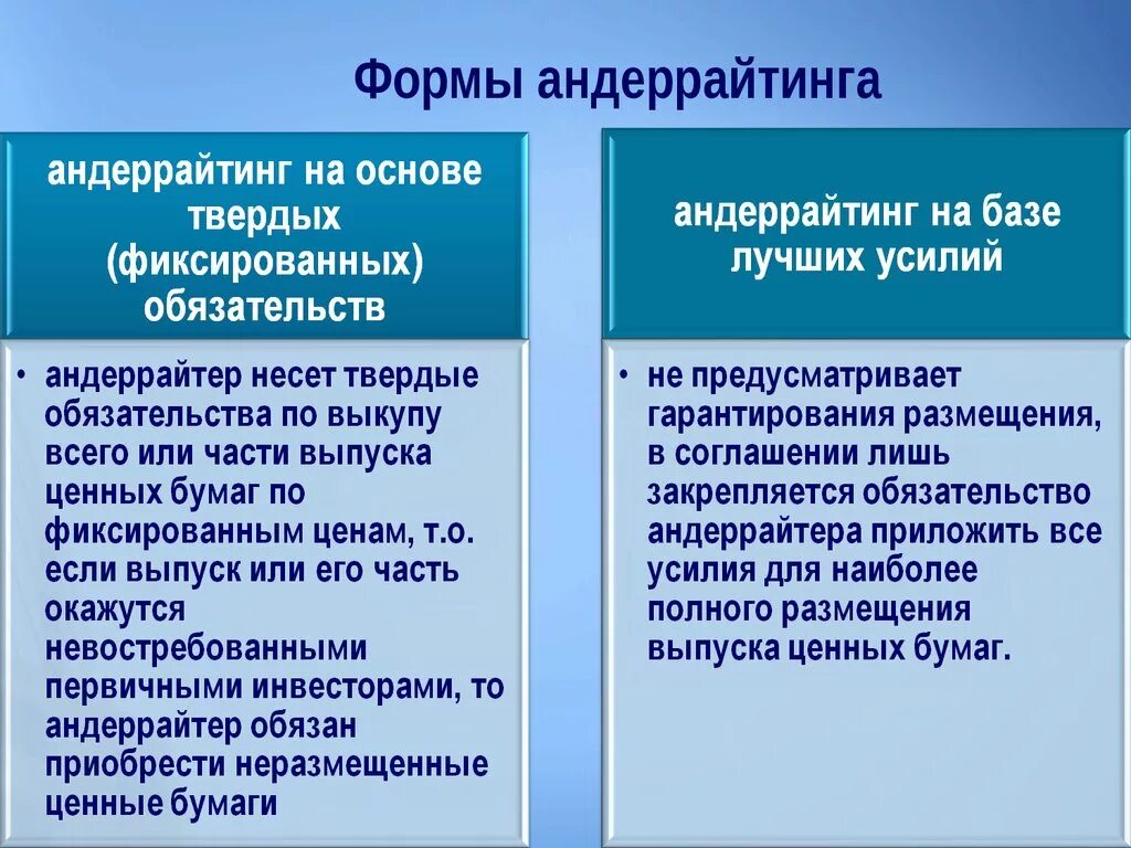 Андеррайтинг это простыми словами. Формы андеррайтинга. Андеррайтинг на базе твердых обязательств. Андеррайтер ценных бумаг. Функции андеррайтера на рынке ценных бумаг.