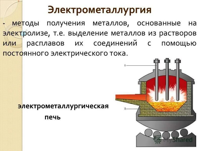 Получение железа химия