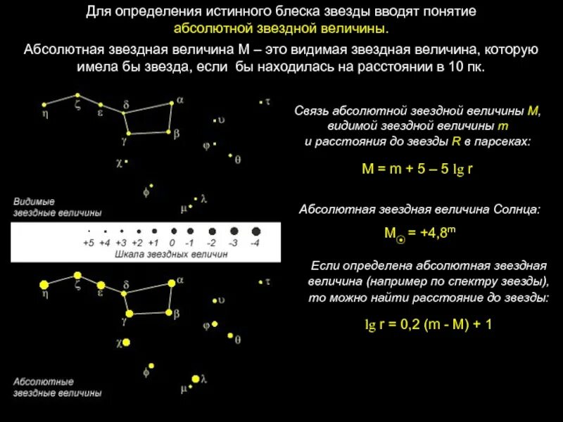 Расстояние до видимых звезд