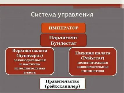 Парламент нижняя и верхняя