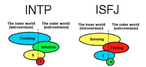 Intp когнитивные. Intp когнитивные функции. Intp когнитивные функции. Intp когнитивные функции. Intp когнитивные функции.
