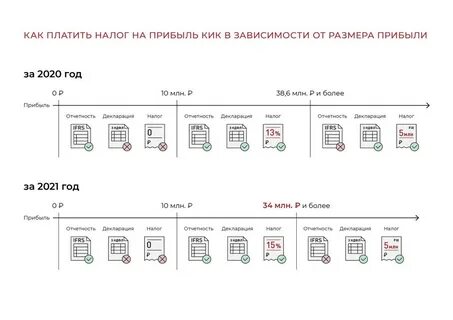 Налогообложение прибыли контролируемой иностранной компании