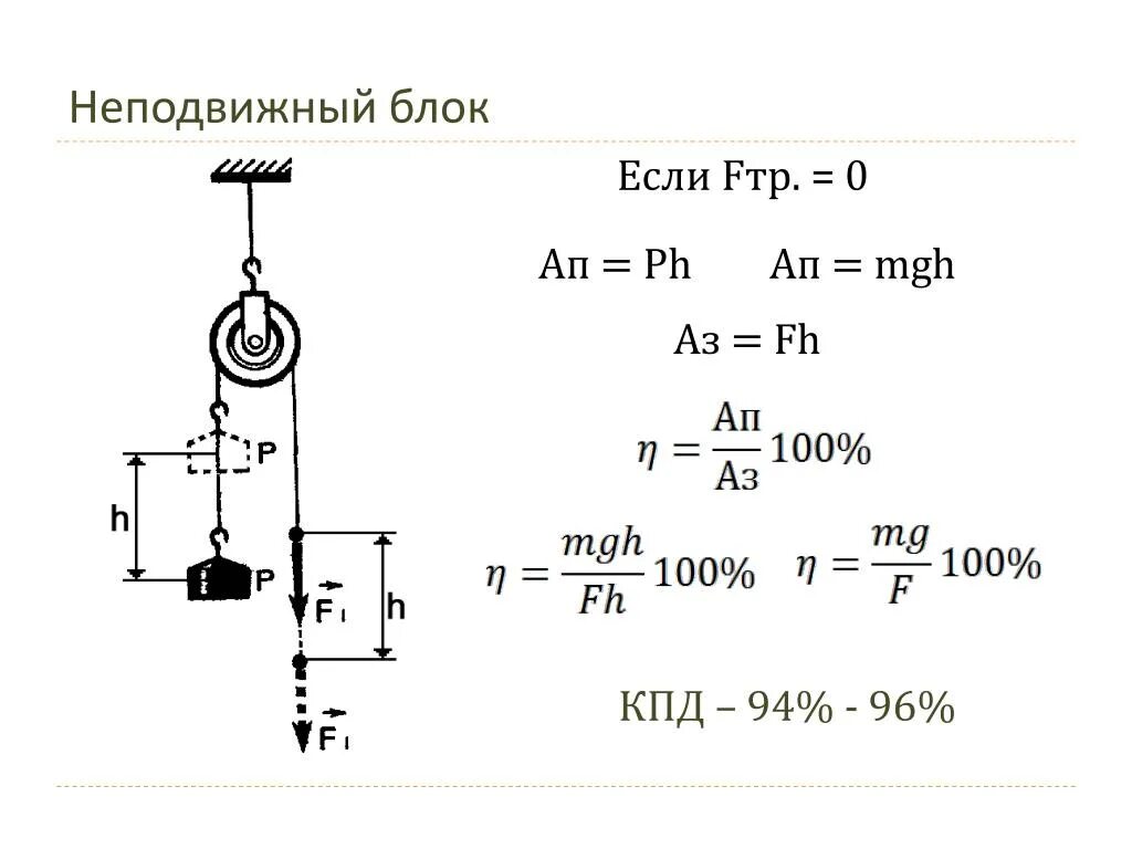 Масса груза по кпд. КПД подвижного блока. КПД неподвижного блока. КПД неподвижного блока формула. Подвижный блок КПД.