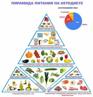 Какие продукты при этом получают