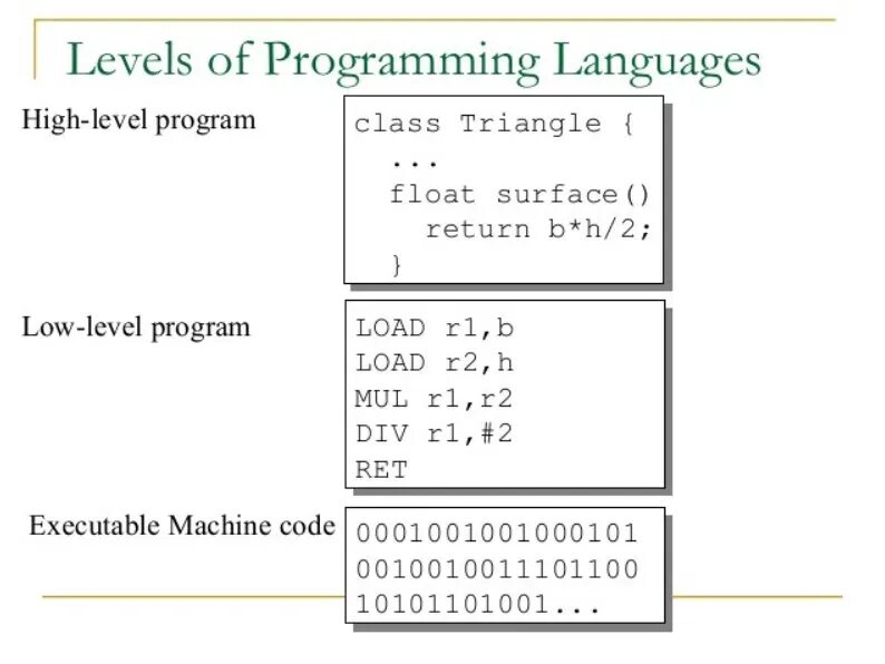 High Level Programming language. Assembler язык программирования. Programming languages High Level Low Level. Programming Levels.